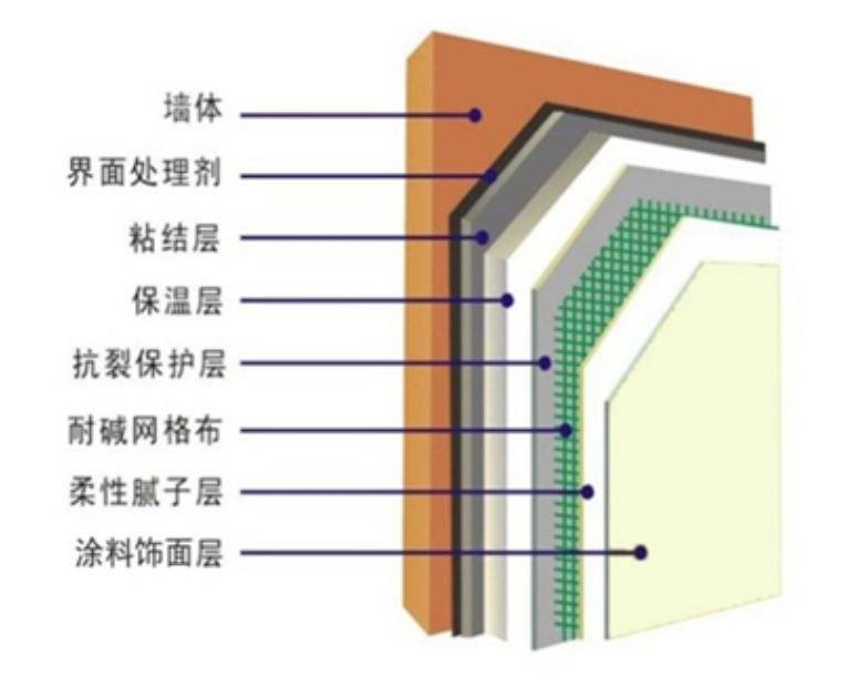 外墻保溫施工圖