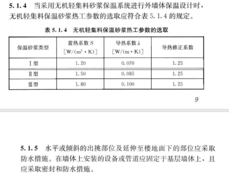 保溫砂漿規(guī)范9